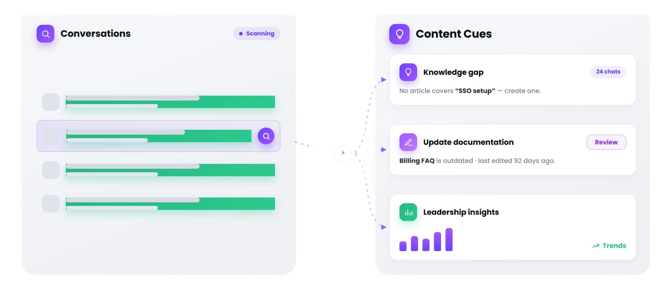 Content Cues